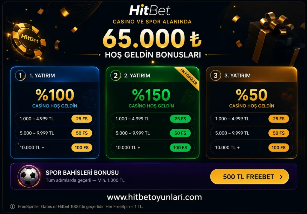 hitbet hosgeldın bonusları